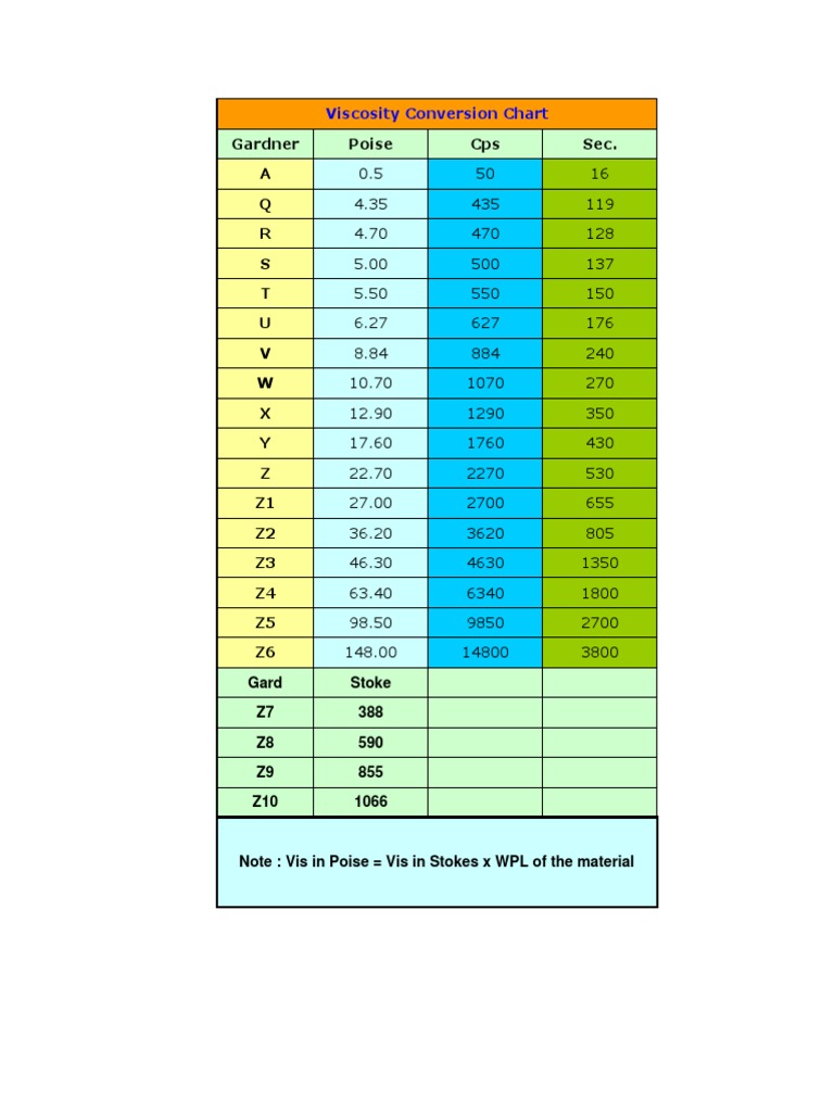 viscosity-conversion-chart-xls