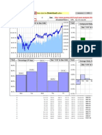 5 Year Analysis