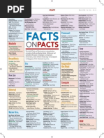 Facts On Pacts 2011