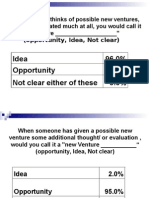 Ideas & Opportunity For Entrepreneur
