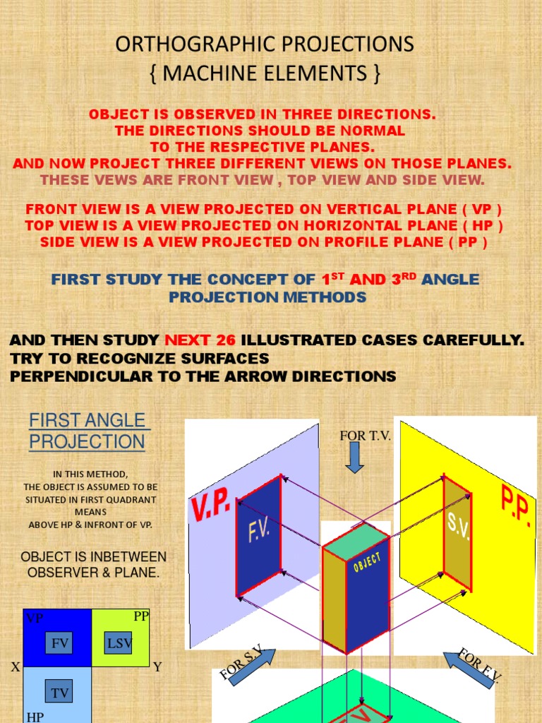 Orthographic Projections (Machine Elements) : First Study The Concept ...
