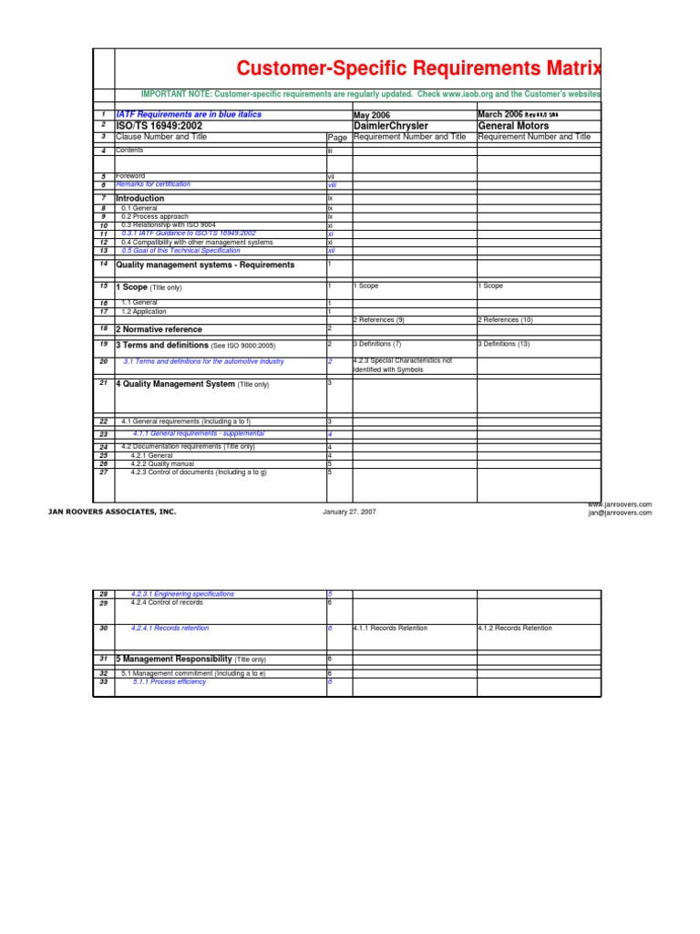 CSR Matrix (Example Only) | PDF | Packaging And Labeling | Audit