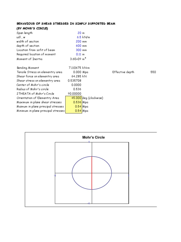 Mohr S Circle Download Free Pdf Bending Beam Structure