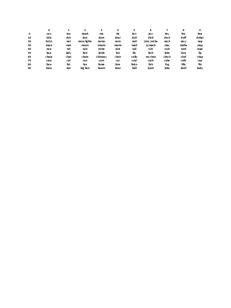 100WordMemorySystem PDF | PDF | Games & Activities