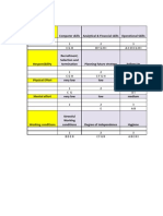 Job Factor Analysis