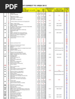 Admiralty Chart List