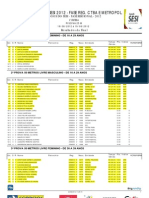 Resultados Jogos SESI 2012 Curitiba