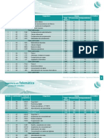 Ingenieria en Telematic A