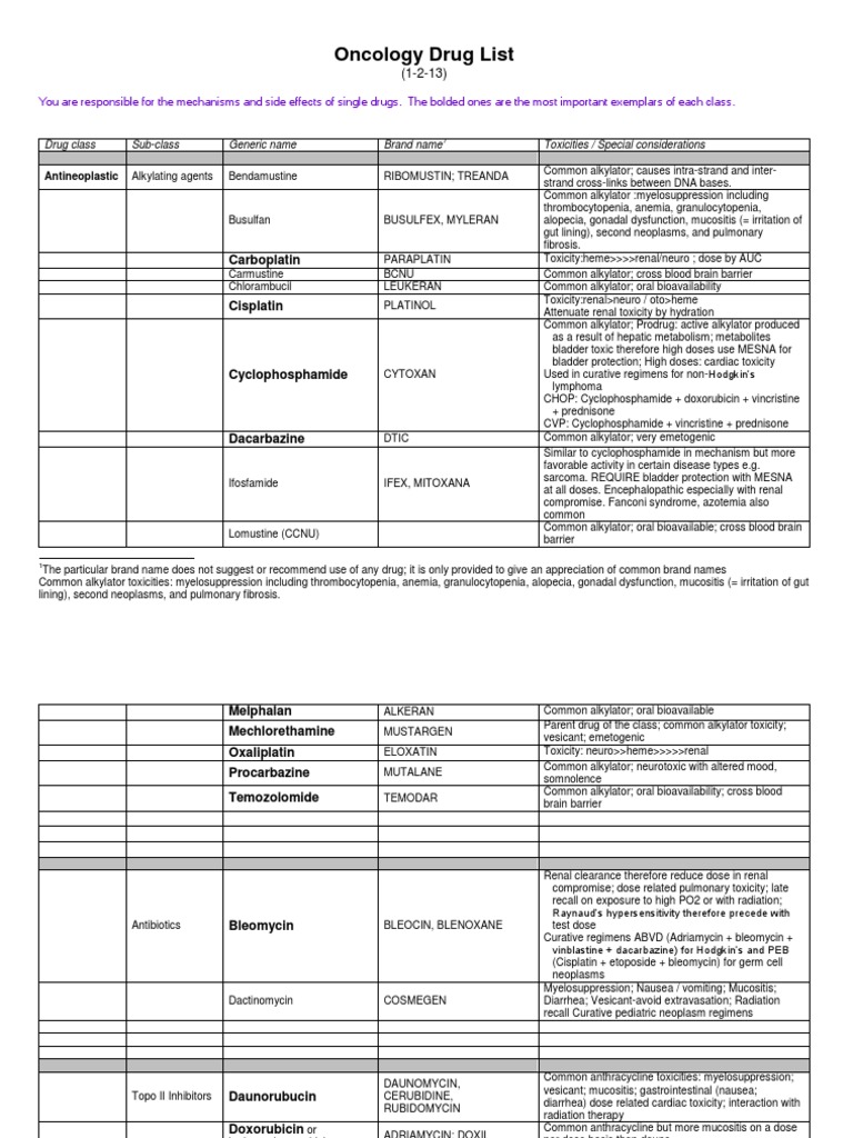 Oncology Drug List Drugs Chemotherapy