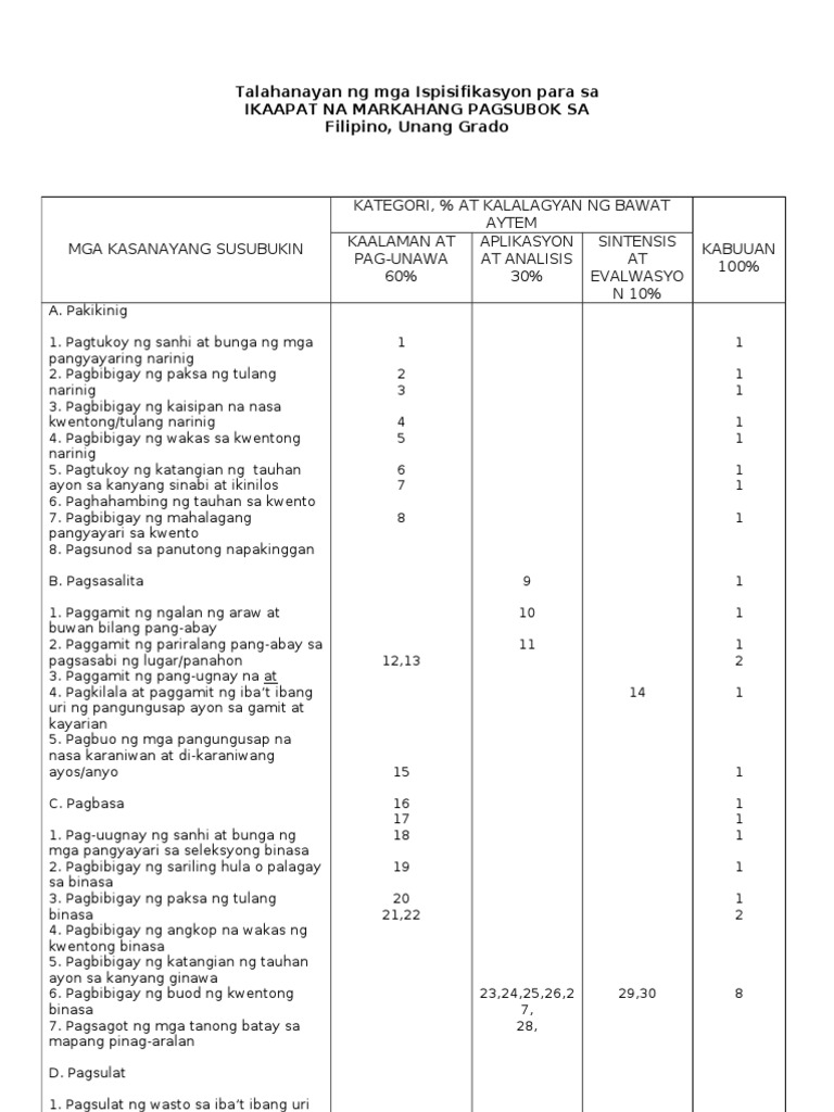 Talahanayan-4th Sa Fil | PDF