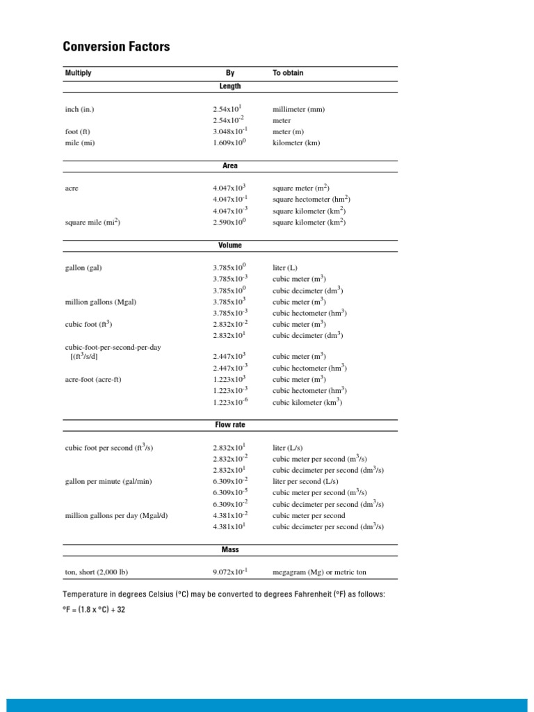 Conversion Factors: by Length | PDF | Science & Mathematics