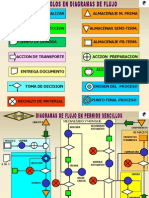 Proceso Pernios