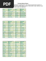 Forming Abstract Nouns