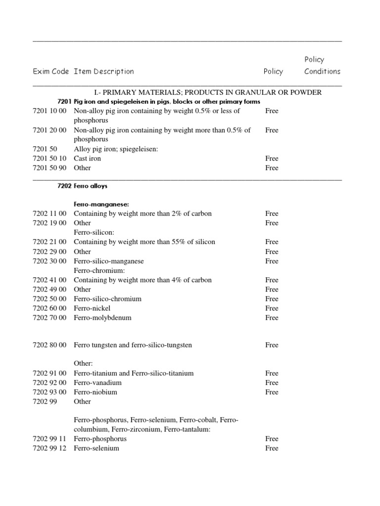 HS Code Classification Rolling (Metalworking) Wire