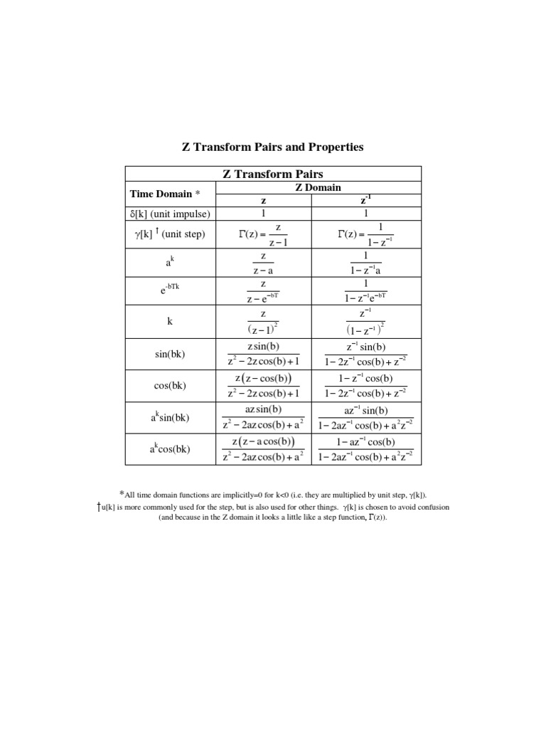Z Transform Pairs And Properties