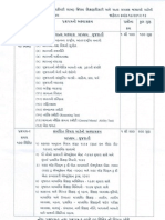 Syllabus of District Education Officer ClassI Advt No 19 2012-13