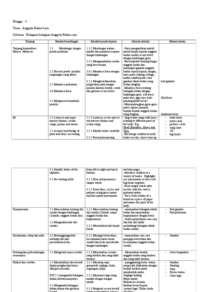 RPT Prasekolah Minggu 4 - Tema Anggota Badan Saya  PDF