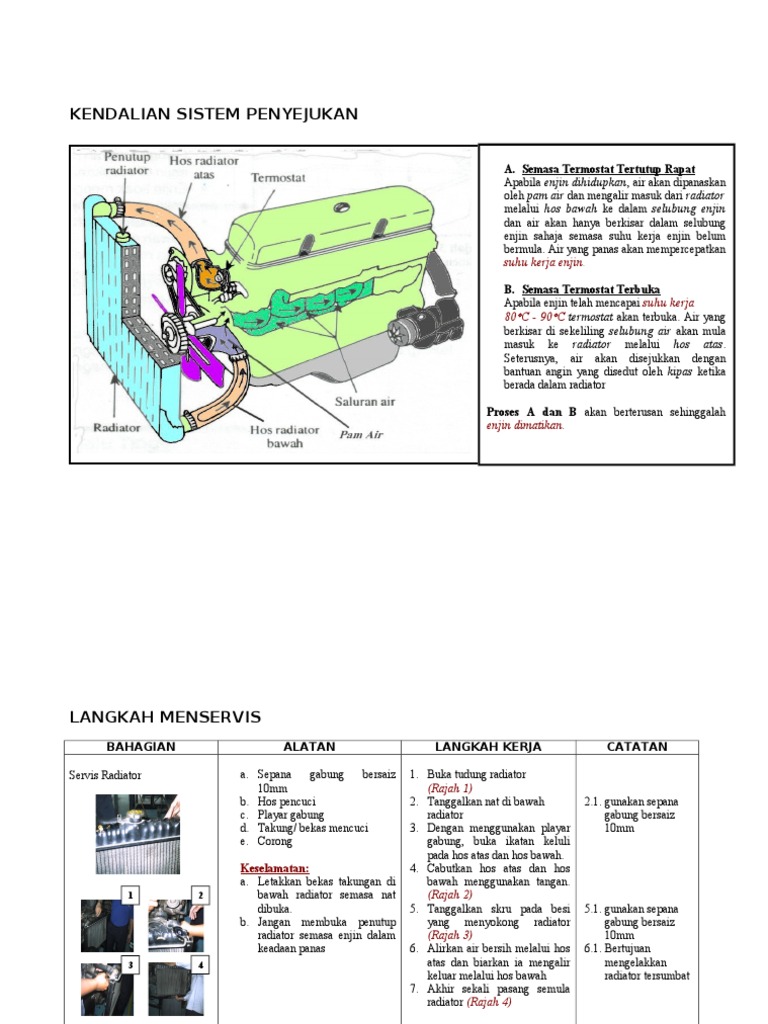 Sistem Penyejukan AMALI  PDF