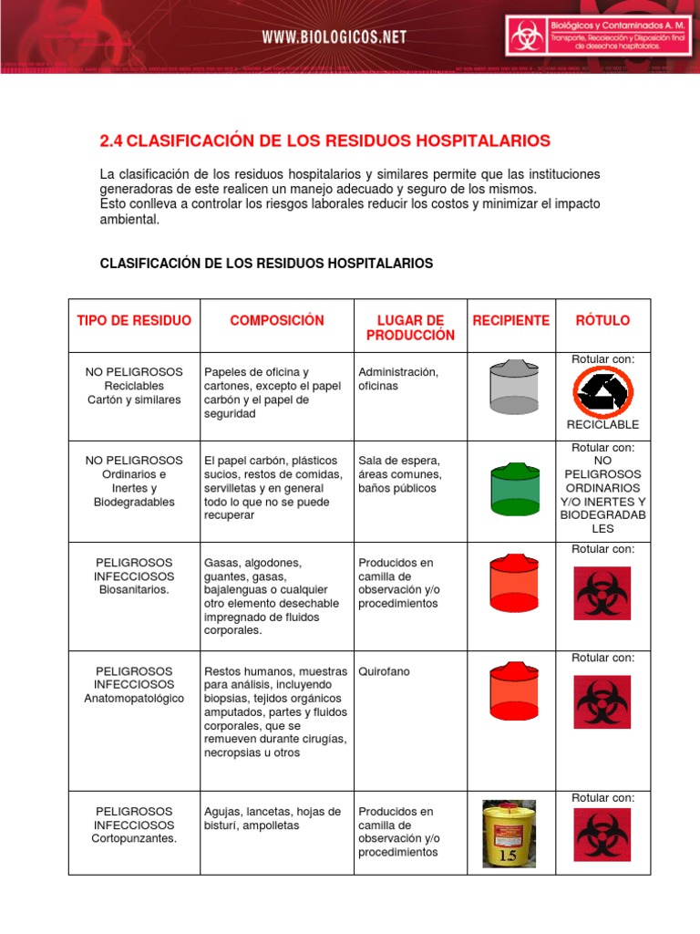 Clasificacion De Los Residuos Hospitalarios
