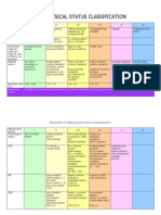 ASA physical status classification guide