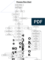 Dharani - Process Flow Chart