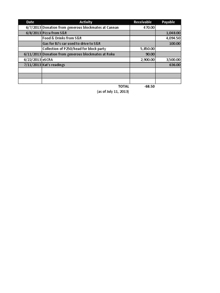 Block Party Expenses & Reimbursements | PDF | Cooking, Food & Wine ...