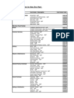 List of Cost Center For New Zinc Plant