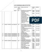 De Tm1 Overhead