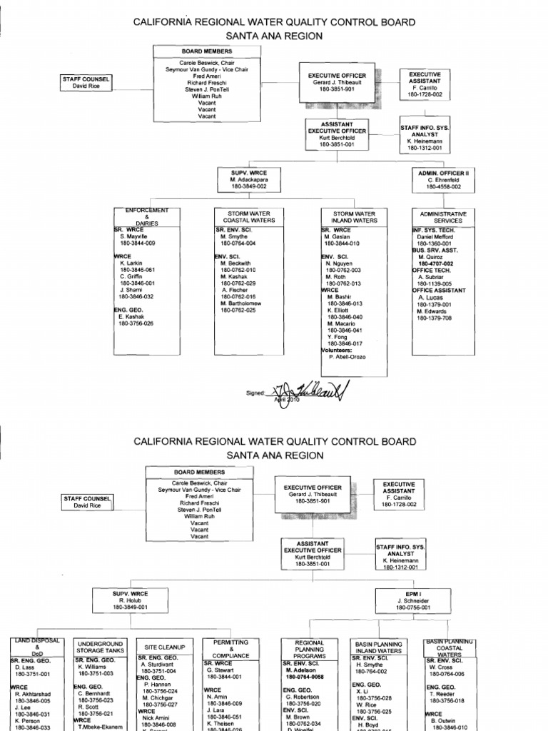 Santa Ana Water Quality Board Members | PDF