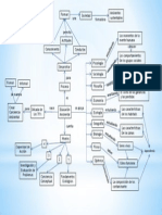 Diagrama Eduación Ambiental