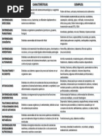 10 Tipos de Enfermedades