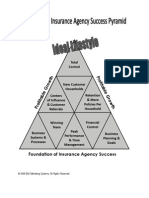 Sales - Systems Manual 2010 PDF
