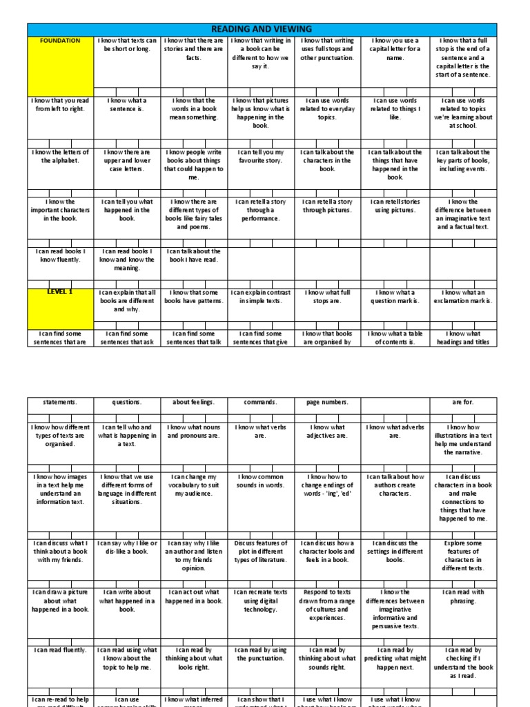 Reading and Viewing Skills Overview | PDF | Reading Comprehension ...