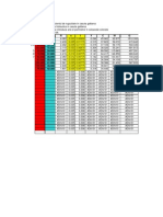 Calcul Debite - Verificare Initiala