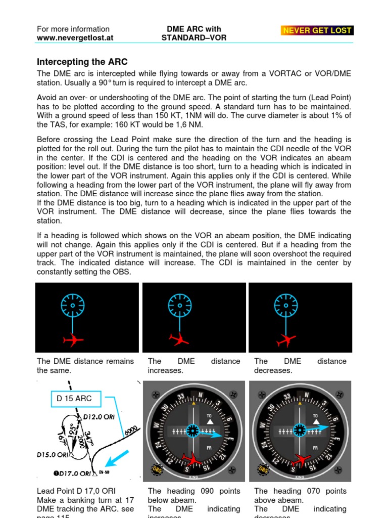 Intercepting The ARC: WWW - Nevergetlost.at DME ARC With Standard-Vor ...