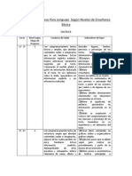 Mapas de Progreso para Lenguaje Según Niveles de Enseñanza Básica