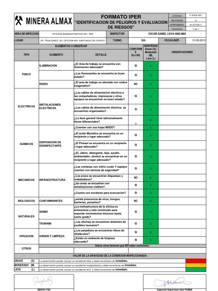 Matriz De Identificacin De Peligros Y Evaluacin De Riesgos Apuntes