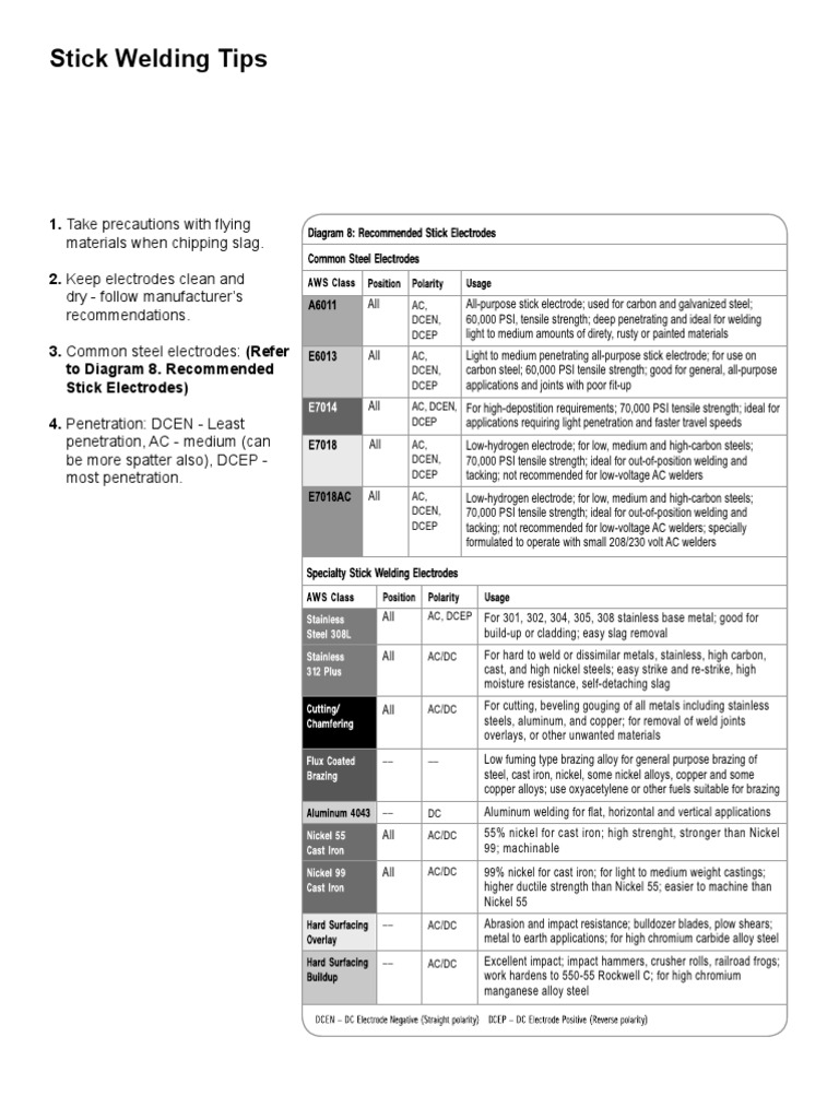 Stick Welding Tips | PDF