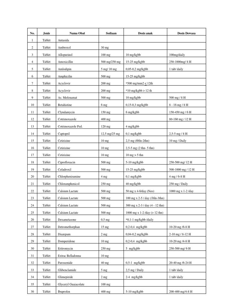 Daftar Obat Yang Ada Di Puskesmas | PDF
