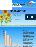 Biostat Bar Graph