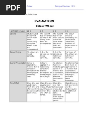 Evaluation Colour Wheel