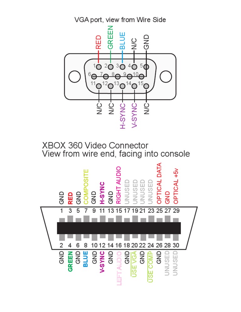 Xbox 360 Video Connector Pinout | PDF | Games & Activities
