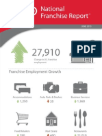 U.S. Adds 27,910 Franchise Jobs in June