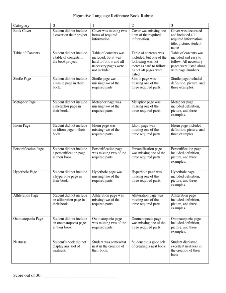 Metaphors to use image