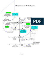 Sample Partial Model: Primary Care Practice Dynamics: Stock and Flow Diagram