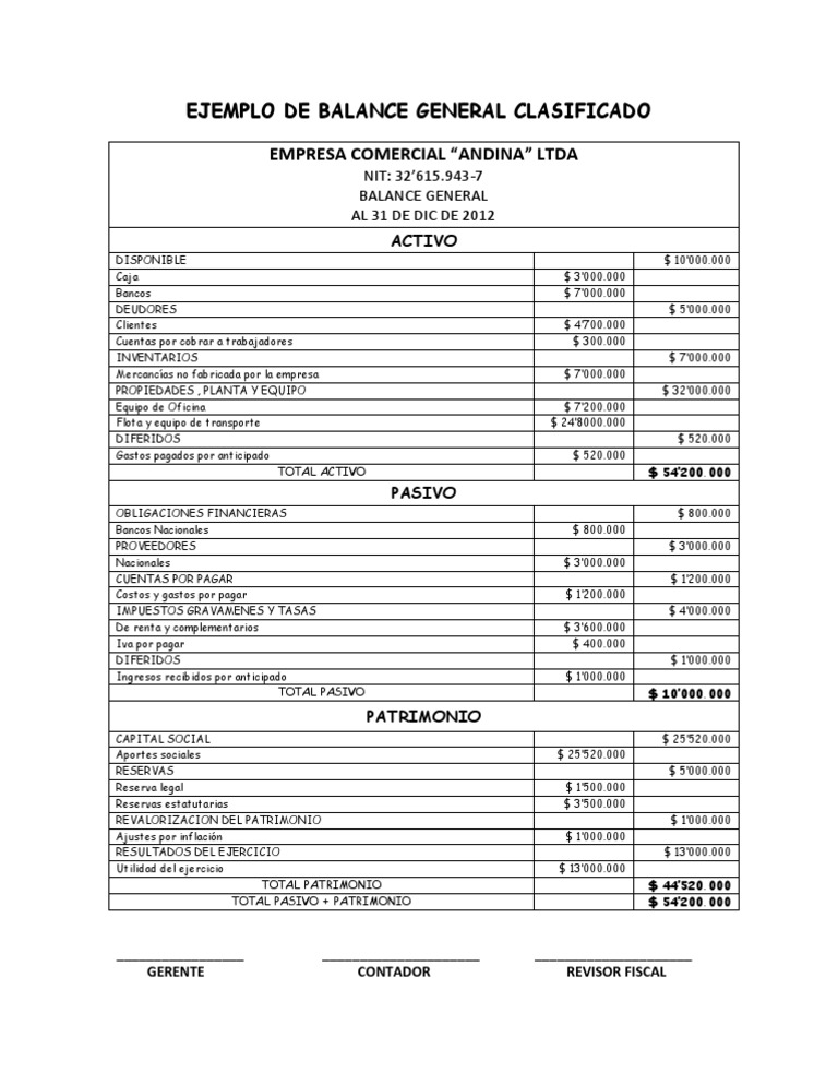 Ejemplo de Balance General Clasificado