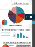 pbis  school climate survey