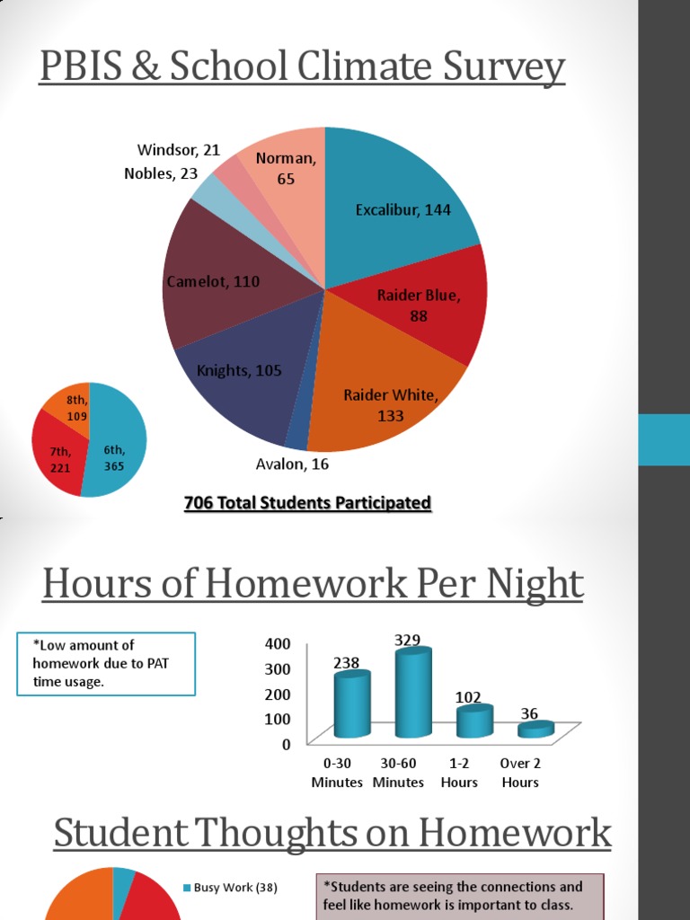 Pbis worksheets for students image