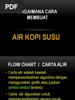 Perwakilan Data
