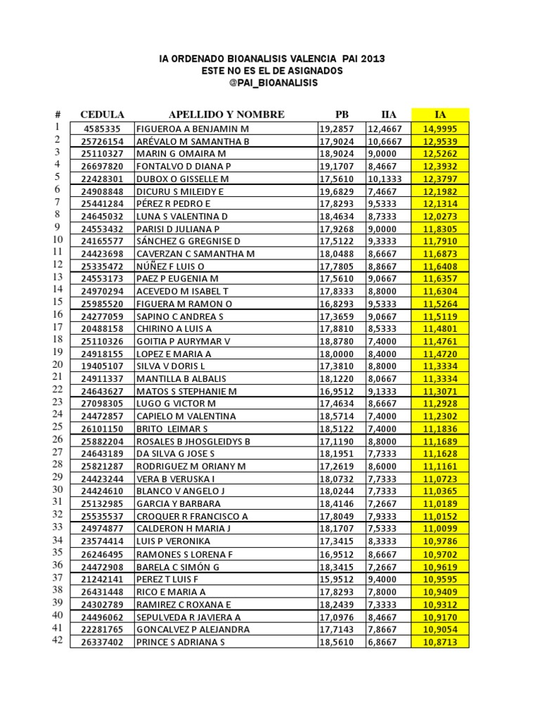 Ia De Verificacion No De Asignados Pai Bioanalisis Valencia 2013